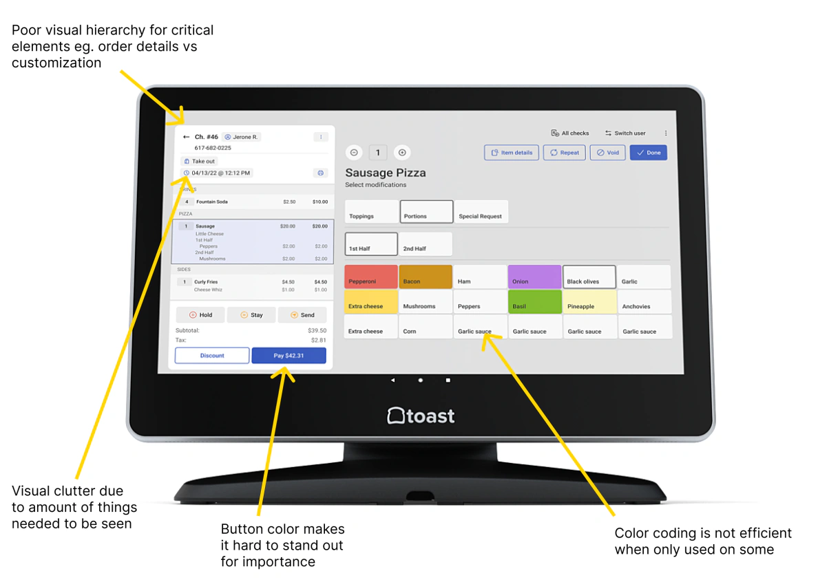 The current Toast interface — poor visual hierarchy, visual clutter, and inconsistent color coding